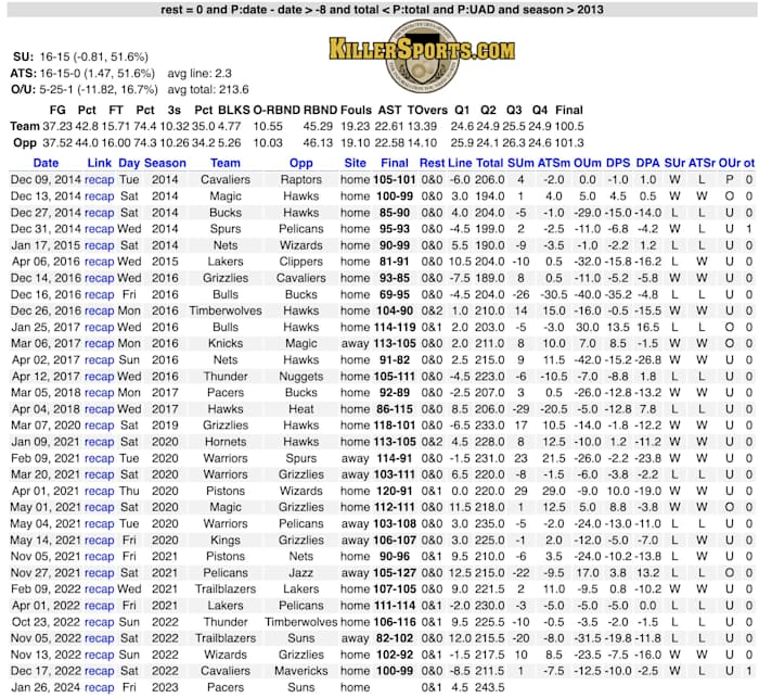 via KillerSports.com